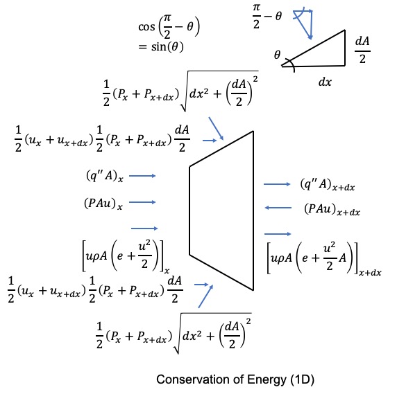 Conservation of Energy (1D)