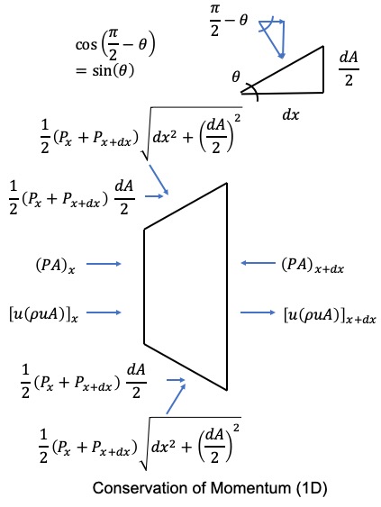 Conservation of Momentum (1D)