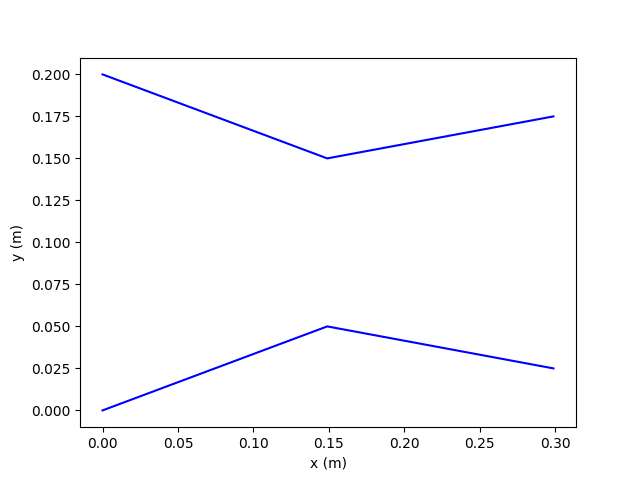 Example 2 Geometry