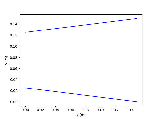 Geometry used in Example 5a (same as diverging section of example 2)