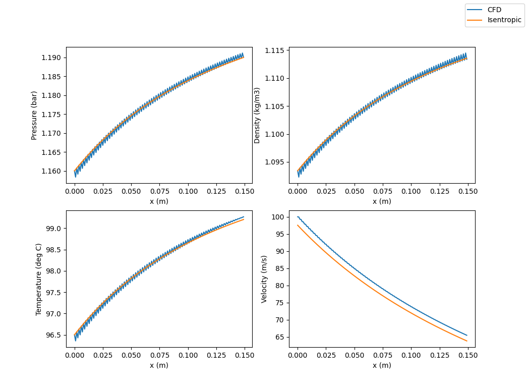 Steady state of Example 5c