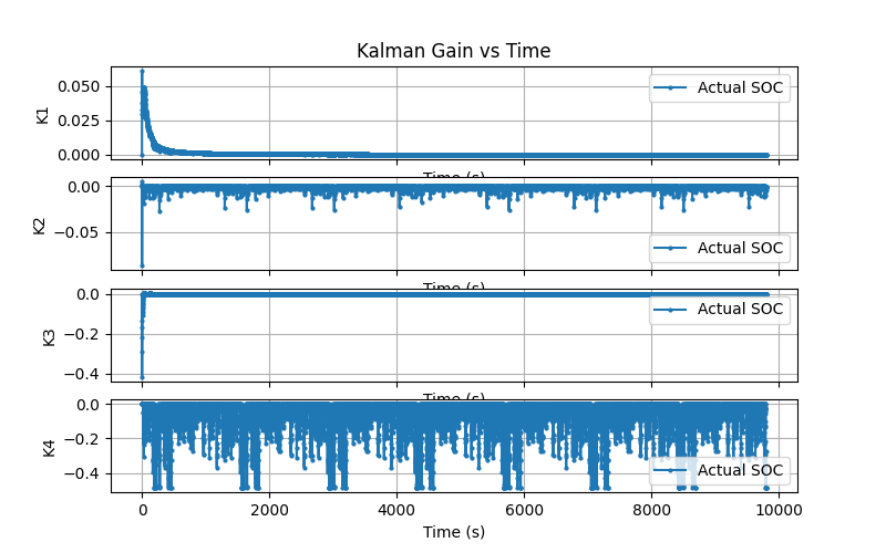 Kalman Gain
