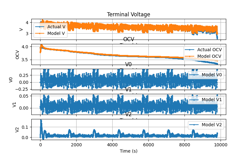 Kalman Correction