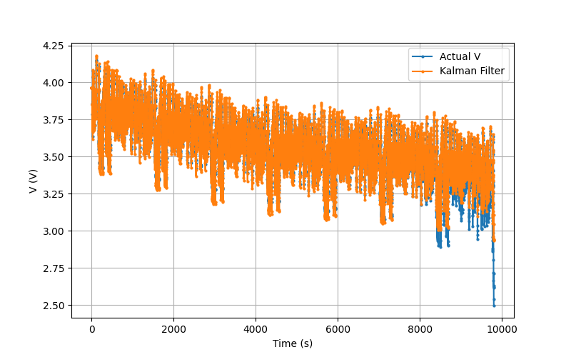 Voltage Comparison