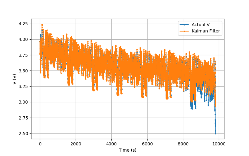 Kalman Gain