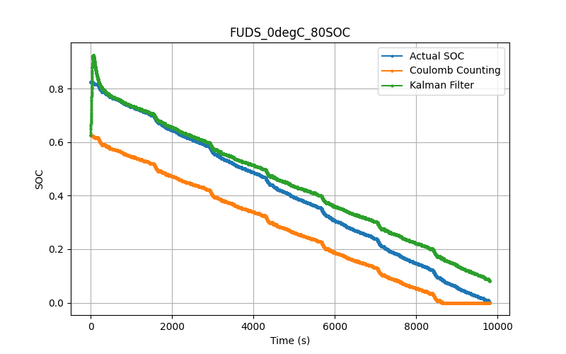 SOC Comparison.