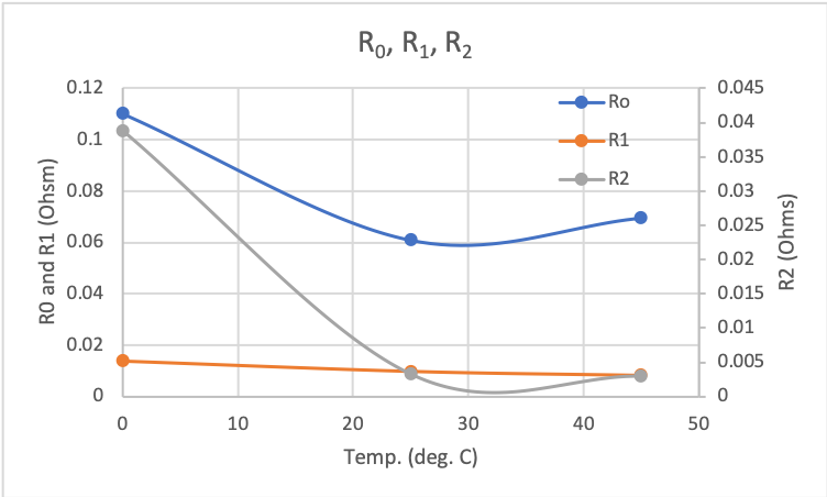 R0,R1,R2