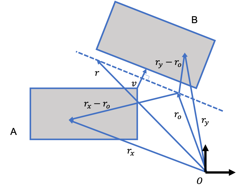 SAT