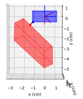 SAT