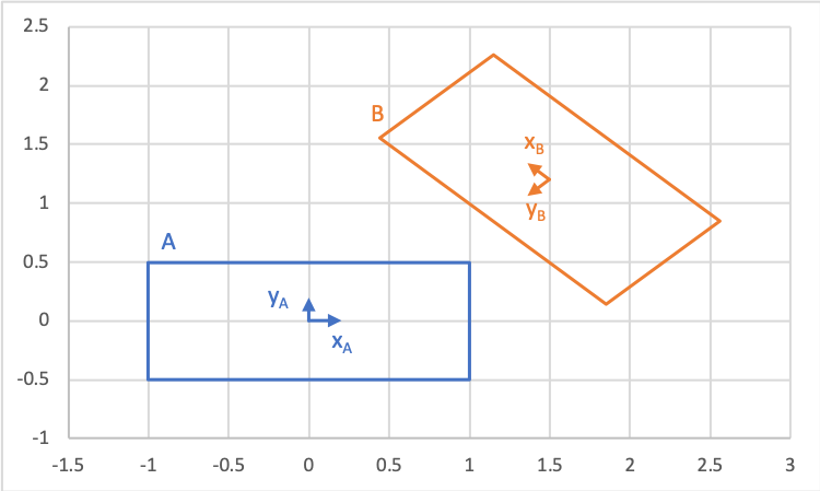 Collision Detection (2D)