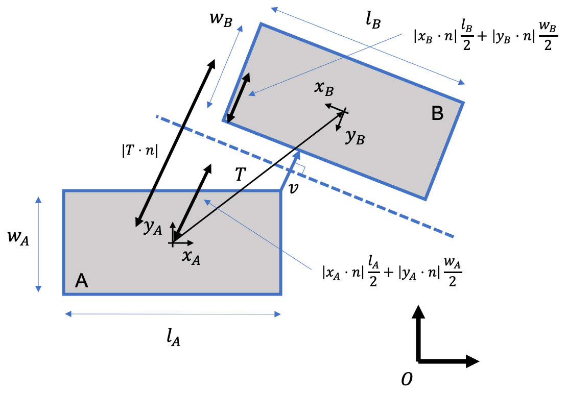 Collision Detection (2D)