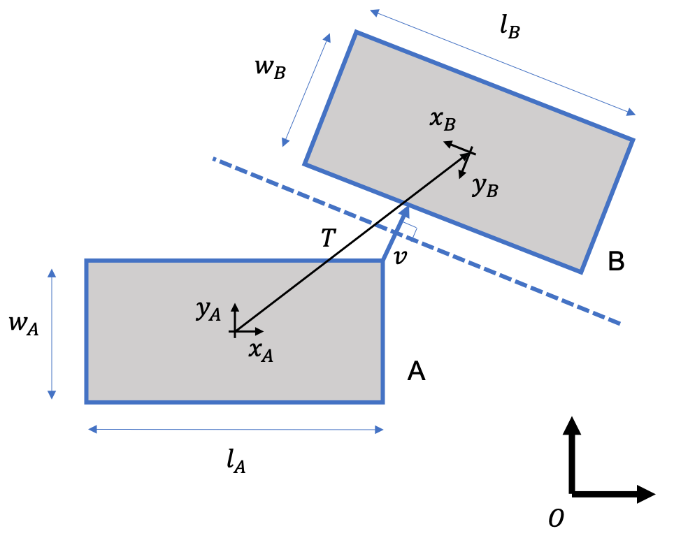 Collision Detection (2D)
