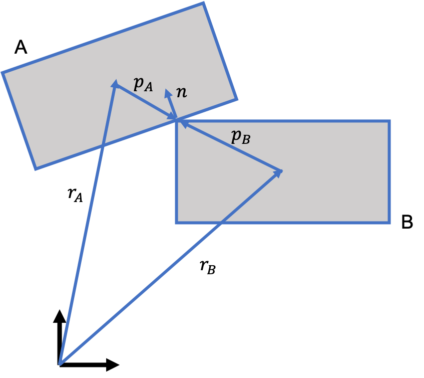 Impulse Response