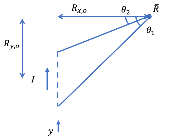 Magnetic dipole re-oriented