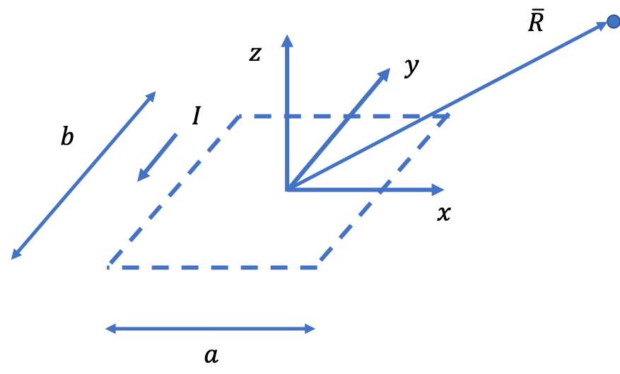 Magnetic dipole