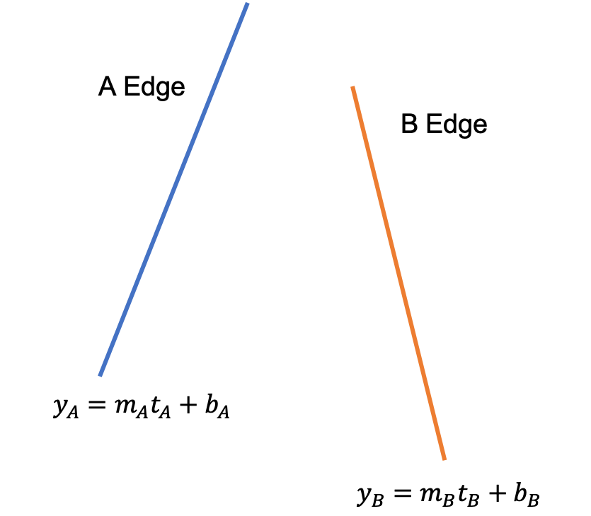 Edge Edge collision