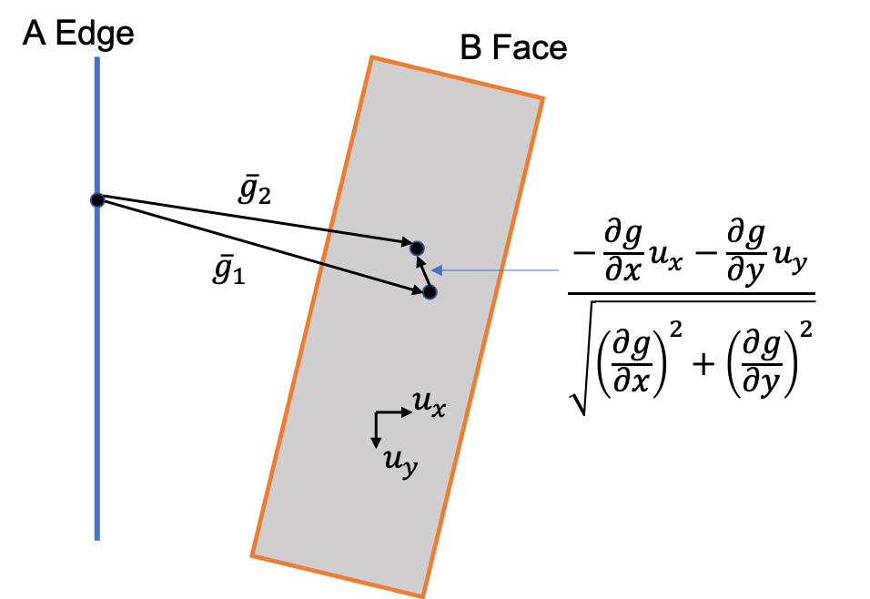 Face Edge collision