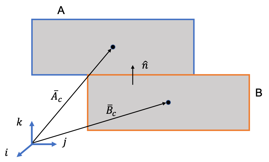 Face Face Collision (side view)