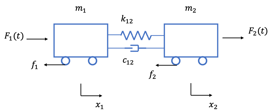 Train Spring Mass Damper Schematic
